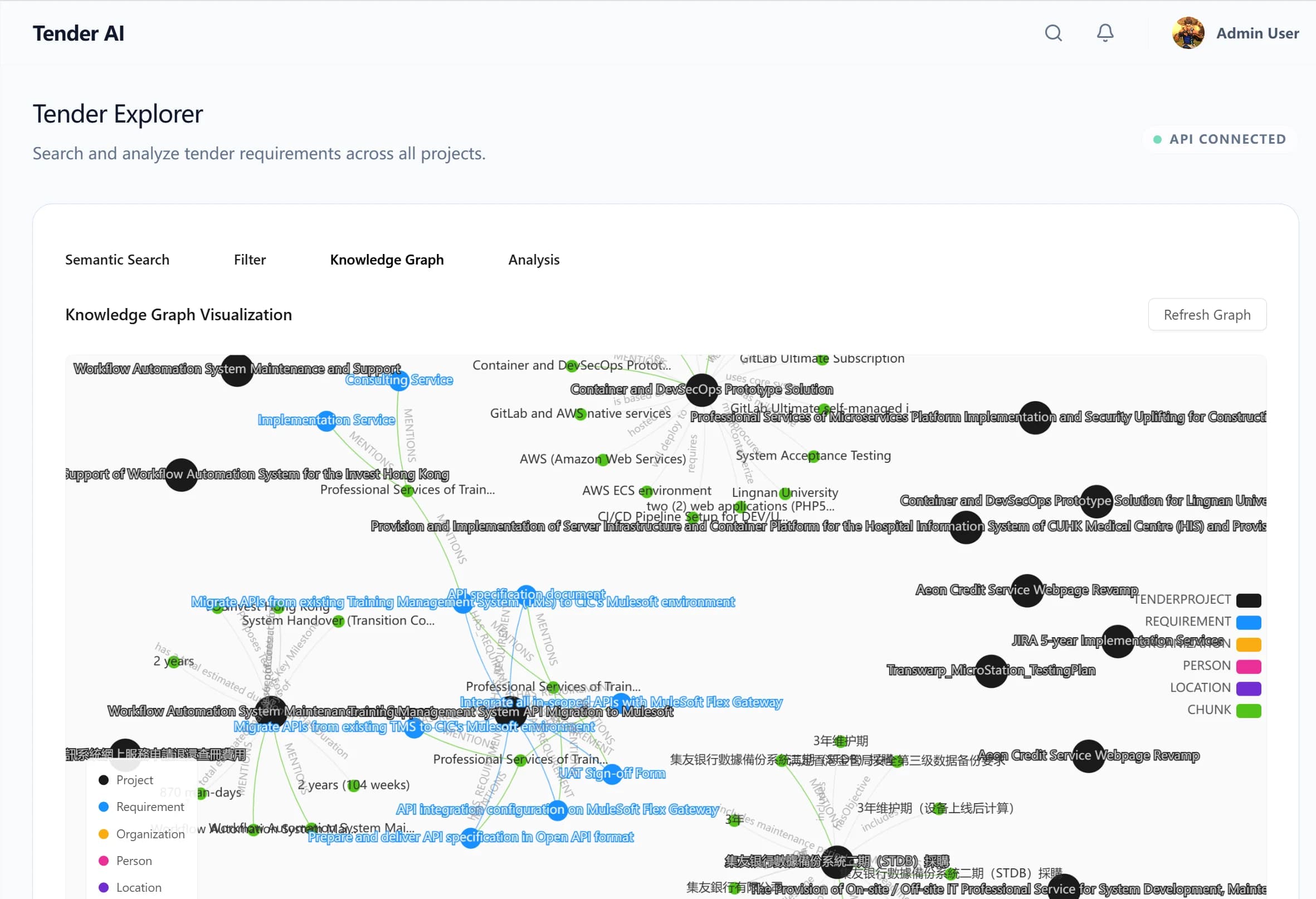 Tender AI spend analytics dashboard with category breakdown and savings opportunity heatmap